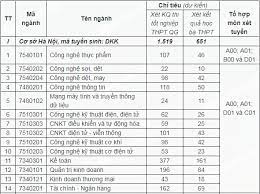 Ngữ thuộc đại học quốc gia hà nội (sư phạm ngoại ngữ), đại nguyễn thị thu/ trường kinh tế cao cấp (hse). Há»c Phi Ä'áº¡i Há»c Kinh Táº¿ Ká»¹ Thuáº­t Cong Nghiá»‡p Ha Ná»™i
