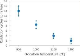 3 a lie detector test correctly detects liars 90% of the time and nonliars 80% of the time. The Effect Of Preliminary Heat Treatment On The Durability Of Reaction Bonded Silicon Nitride Crucibles For Solar Cells Applications Sciencedirect
