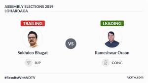 Jharkhand Results Highlights Jmm Congress Defeat Bjp In Jharkhand