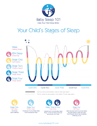 Image result for Sleep Problems in Infants