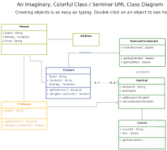 A Seminar Uml Class Diagram Template Class Diagram Diagram Class