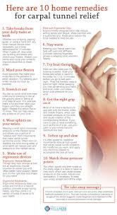 Here Are 10 Home Remedies For Carpal Tunnel Relief In 2020 Carpal Tunnel Relief Carpal Tunnel Carpal Tunnel Remedies