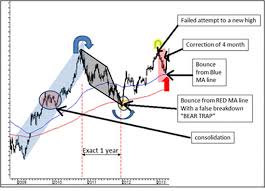 Technicals With Kunal A Rhythmic Chart Signals A High Ahead