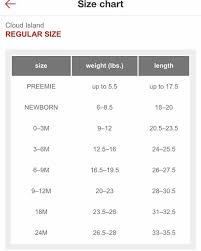 List Of Pinterest Vize Chart Baby Images Vize Chart Baby