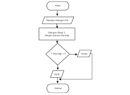 We did not find results for: Simbol Flowchart Pengertian Fungsi Tujuan Simbol Lengkap