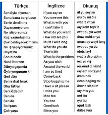 Ahmet Kurt Adli Kullanicinin Ingilizce Panosundaki Pin 2020 Ingilizce Dilbilgisi Dil Konusma Terapisi Ingilizce
