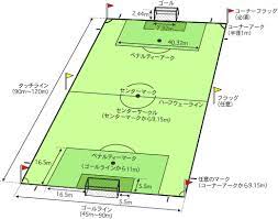 すべての競技 サッカー フットサル 野球 ソフトボール ゴルフ テニス パデル バスケットボール ラグビー バレーボール アメリカンフットボール バドミントン ハンドボール 卓球 クリケット ラクロス ドッジボール. ã‚µãƒƒã‚«ãƒ¼ã®ãƒ«ãƒ¼ãƒ« ãƒ•ã‚£ãƒ¼ãƒ«ãƒ‰ã¨ãƒœãƒ¼ãƒ«