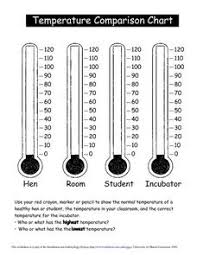 Temperature Comparison Chart Worksheet For 3rd 6th Grade