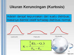 Rumus modus untuk data kelompok. Ukuran Kemiringan Skewness Dan Ukuran Keruncingan Kurtosis Ilustration
