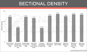 243 Win Vs 308 Win Cartridge Comparison Sniper Country