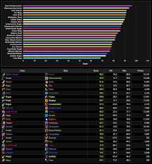 Tos Dps Rankings Pwner