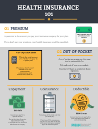 This means that the provider has not signed a contract agreeing to accept the insurer's negotiated prices. Health Insurance 101 Premiums Out Of Pocket Pennsylvania Health Access Network