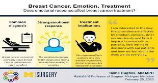 Published annually, each volume highlights the most compelling research and developments across many different fields of cancer care. When Emotions And Decisions Collide Investigating The Role Of Emotional Response In Breast Cancer Treatment Surgery Michigan Medicine University Of Michigan