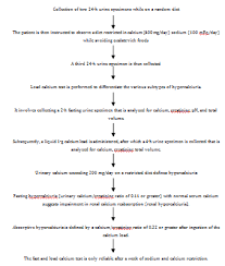 67 Studious Pathophysiology Of Renal Calculi In Flow Chart