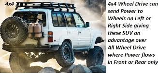 Car buying tips, news, and features >. 4x4 Awd Suv Cars From 10 Lakh To 50 Lakh Price Range In India