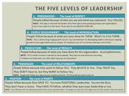 John Maxwell S Five Levels Of Leadership What Level Are You On Leadership Activities Leadership Executive Leadership