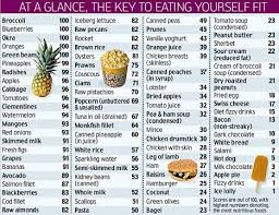 Table of contents ❤️ printable food calorie chart pdf foodstutorial the chart information ❤️ food calories chart for weight loss fresh indian food calories chart Simple Food Calorie Chart The Future