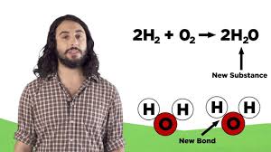 Types Of Matter Elements Compounds And Mixtures