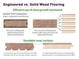 Popular Hardwood Floor Thickness Elegant Of Engineered Wood