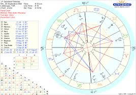 What Does It Mean To Have Fixed Grand Cross In Birthchart