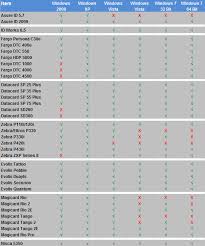 Card Printers And Windows 7 Secureidnews