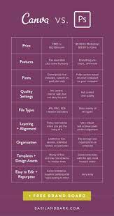 Canva Vs Adobe A Designer S Perspective Basil Bark Customizable Canva And Adobe Templates Poster Design Software Web Design Quotes Learning Graphic Design
