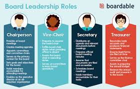Every kind of organization has a person at the top: Board Member Responsibilities Roles A Nonprofit S Guide