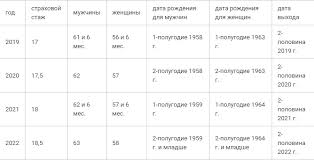 Pensionnyj Vozrast V Belarusi Chto Pomenyal Lukashenko Udf By Novosti Belarusi