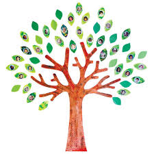 Image Result For Harmony Day Activities Classroom Family Tree Harmony Day Harmony Day Activities