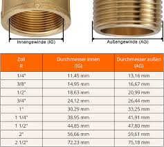 1/2 zoll in mm