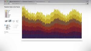 stream data to create realtime charts with d3 js and rickshaw