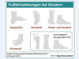 Aber der sichelfuß (pes adductus) ist die häufigste angeborene fußfehlstellung. Fehlstellungen Bei Kindern Wachsen Sich Oft Aus Gesundheit