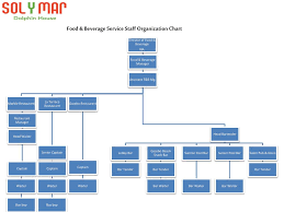 Organizational chart of food and beverage department. Ppt Food Beverage Service Staff Organization Chart Powerpoint Presentation Id 6891762