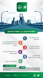 انتشار مقاطع فيديو تظهر كيفية تعامل الشرطة في البلدان العربية مع من خرق حظر التجول بسبب تفشي فيروس كورونا. Ø£Ø¨Ø´Ø± On Twitter Ø®Ø·ÙˆØ§Øª Ø§Ù„Ø¥Ø¹ØªØ±Ø§Ø¶ Ø§Ù„Ø¥Ù„ÙƒØªØ±ÙˆÙ†ÙŠ Ø¹Ù„Ù‰ Ù…Ø®Ø§Ù„ÙØ§Øª Ù…Ù†Ø¹ Ø§Ù„ØªØ¬ÙˆÙ„ Ø¹Ø¨Ø± Ø®Ø¯Ù…Ø© Ø§Ù„Ø±Ø³Ø§Ø¦Ù„ ÙˆØ§Ù„Ø·Ù„Ø¨Ø§Øª ÙÙŠ Ø£Ø¨Ø´Ø± Https T Co Snpbew6yzq Ø£Ø¨Ø´Ø± ÙˆØ£Ù†Øª Ø¨Ø§Ù„Ø¨ÙŠØª Https T Co Wbcuoyv2sj