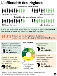 Un extracteur de jus aux meilleurs conditions ? Regime Sur Quoi Repose T Il