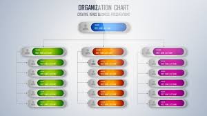 How To Create An Organizational Chart Diagram In Microsoft Office 365 Powerpoint Ppt