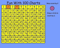 Interactive Hundred Chart Smart Board Www