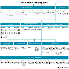 Copyrights © 2021 all rights reserved by malaysia data. Travel Apis Types Providers And Integration Altexsoft