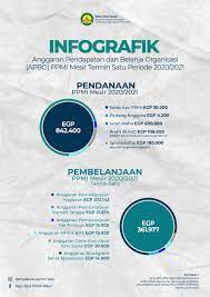 Simak informasi lengkap mengenai media sosial berikut ini! Tangani Covid 19 Bendahara Ppmi Sumber Dana Hanya Dari Kas Ppmi Dan Dana Sosial Informatika Mesir