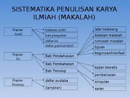 Hasil penelitian yang dilaporkan dalam bentuk tulisan merupakan karya ilmiah. Ppt Sistematika Penulisan Karya Ilmiah Makalah Robi Hidayat Academia Edu