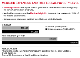 Idaho Governor Approves Medicaid Expansion Bill Conflicted