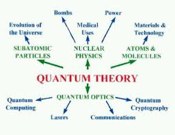 Pin By Nahum Lanza On Science Quantum Theory Quantum Physics Physics Quantum Mechanics Physics