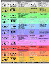 what temp do you like to vape at on your portable vaporizer