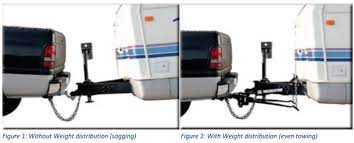 Towing without weight distribution hitch. Understanding Weight Distribution Hitch Warehouse