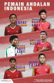 Saat ini,.fifa dan pssi terus berkoordinasi mengenai penyelenggaraan, terutama setelah tersendat karena pandemi virus corona. Siap Siap Bakal Lahir Bintang Baru Di Piala Dunia U 20 2021 Indonesia Jeo Kompas Com