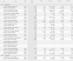 If you want to place an nfl bet, read our trusted reviews to find out which sports betting sites are best for making the best football wagers. 33 Nfl Football Betting Ideas Nfl Nfl Football Nfl Logo