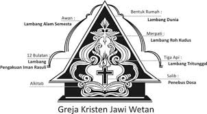 Pengakuan iman rasuli (bahasa inggeris: Gereja Kristen Jawi Wetan Wikipedia Bahasa Indonesia Ensiklopedia Bebas