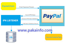What are you waiting for? Paypal Payment Gateway Integration In Php Source Code Download Pakainfo