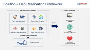 cab service management system framework management driver app framework cab service management system framework