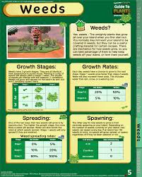Acnh Plant Guide In 2020 Animal Crossing New Animal Crossing Animal Crossing Game
